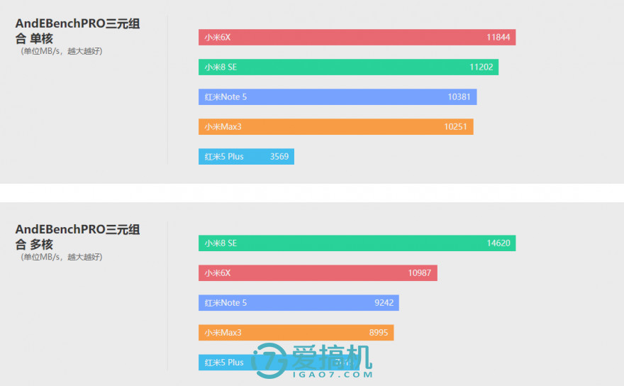国产大屏手机7寸以上,国产大屏旗舰手机推荐