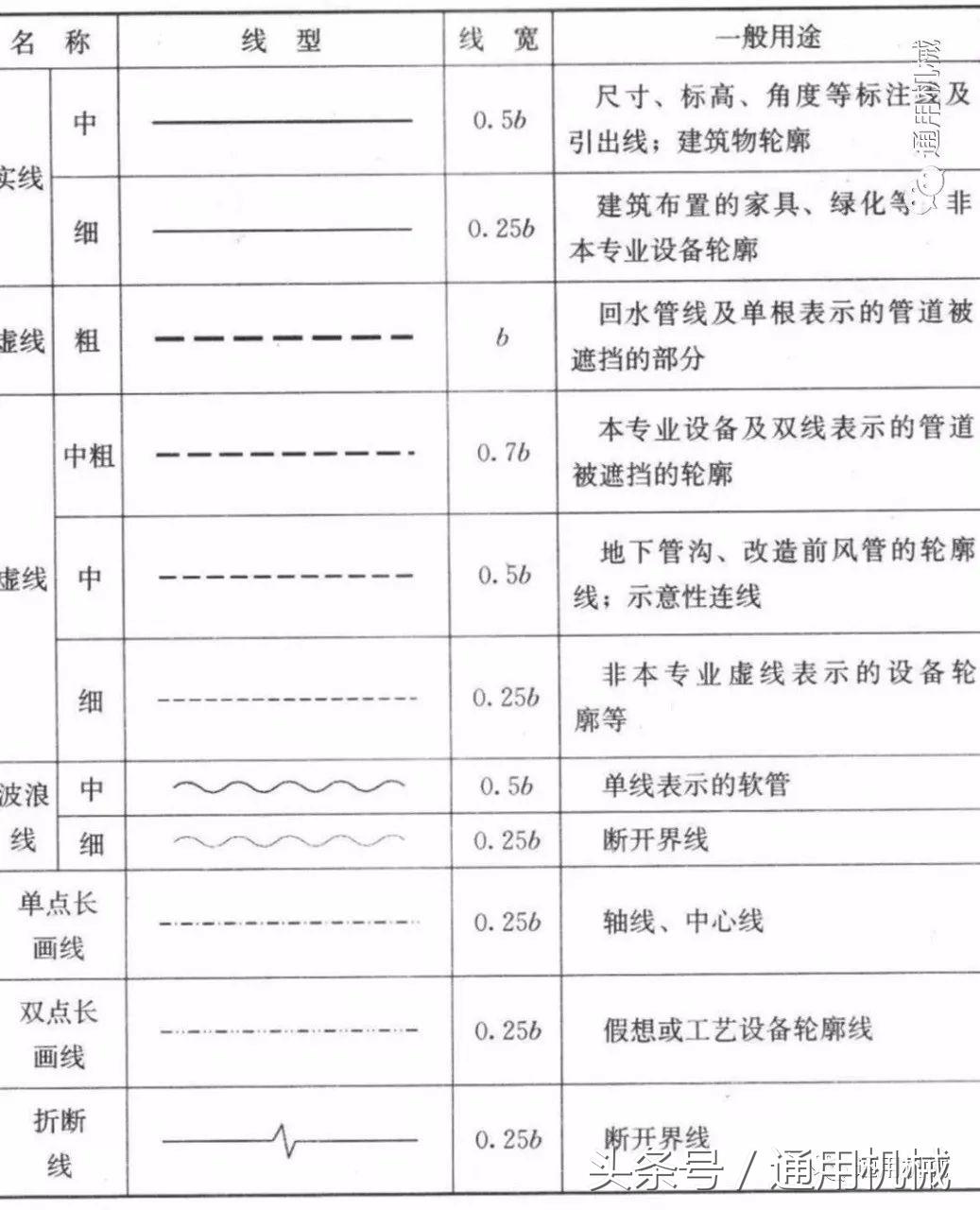 管道cad图例符号大全,cad给排水图例符号大全