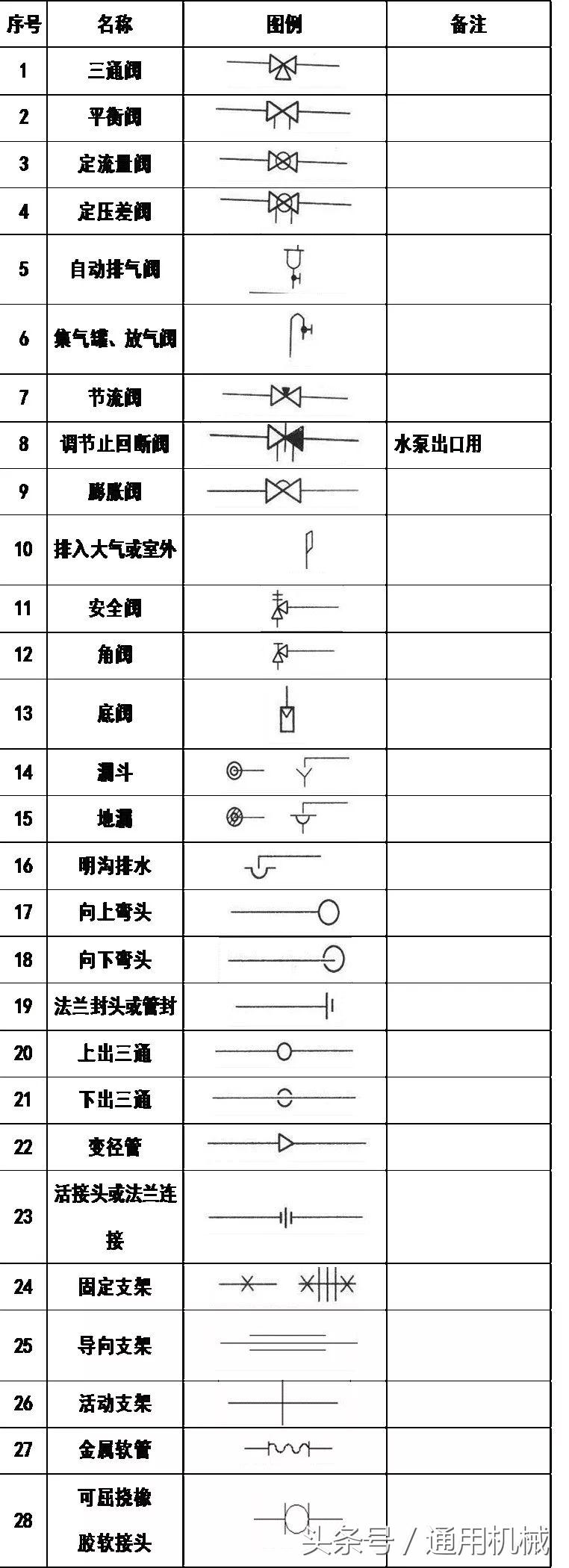 管道cad图例符号大全,cad给排水图例符号大全