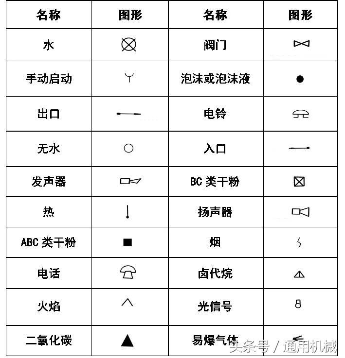 管道cad图例符号大全,cad给排水图例符号大全