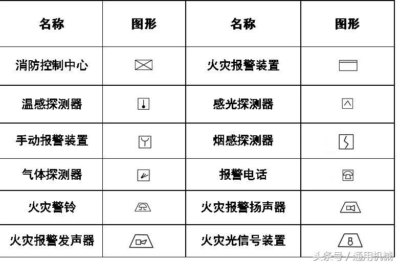 管道cad图例符号大全,cad给排水图例符号大全