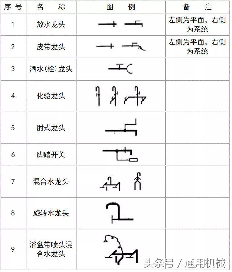 管道cad图例符号大全,cad给排水图例符号大全