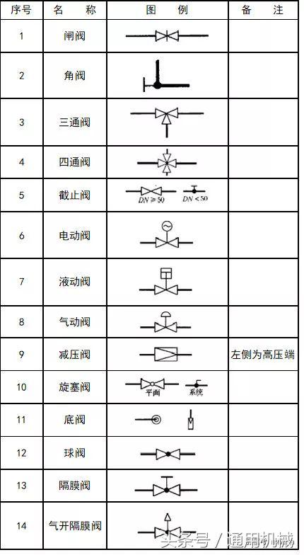 管道cad图例符号大全,cad给排水图例符号大全
