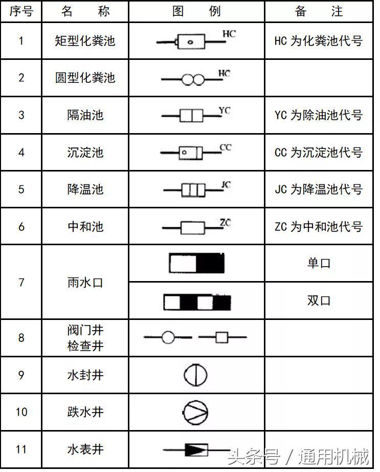 管道cad图例符号大全,cad给排水图例符号大全