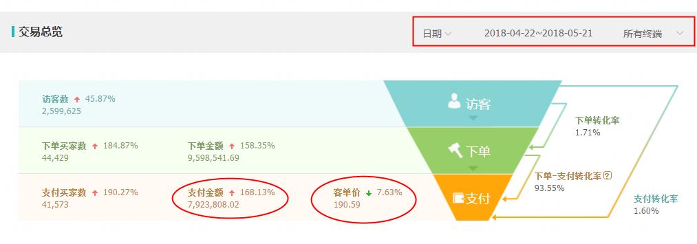 淘宝手淘搜索流量提升的五大方法,如何提高淘宝手淘流量