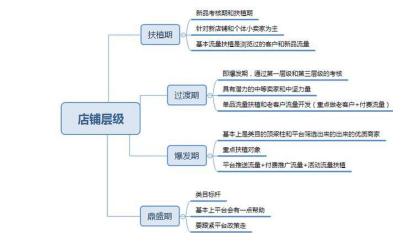 淘宝直通车爆款打造实操全攻略,淘宝标品如何利用直通车打造爆款