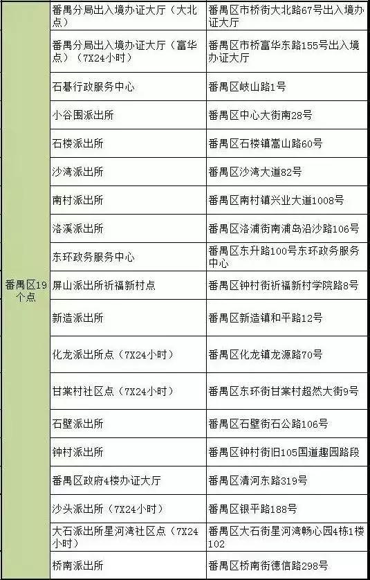 怎样自助办理港澳通行证签注手续,109个城市可办港澳通行证