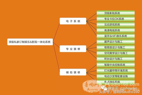 影音智能一体化如何规划设计？！资深人士这么说