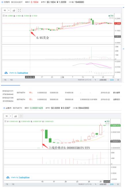 对于满币网我的真实感受