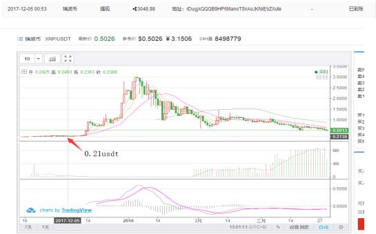 对于满币网我的真实感受