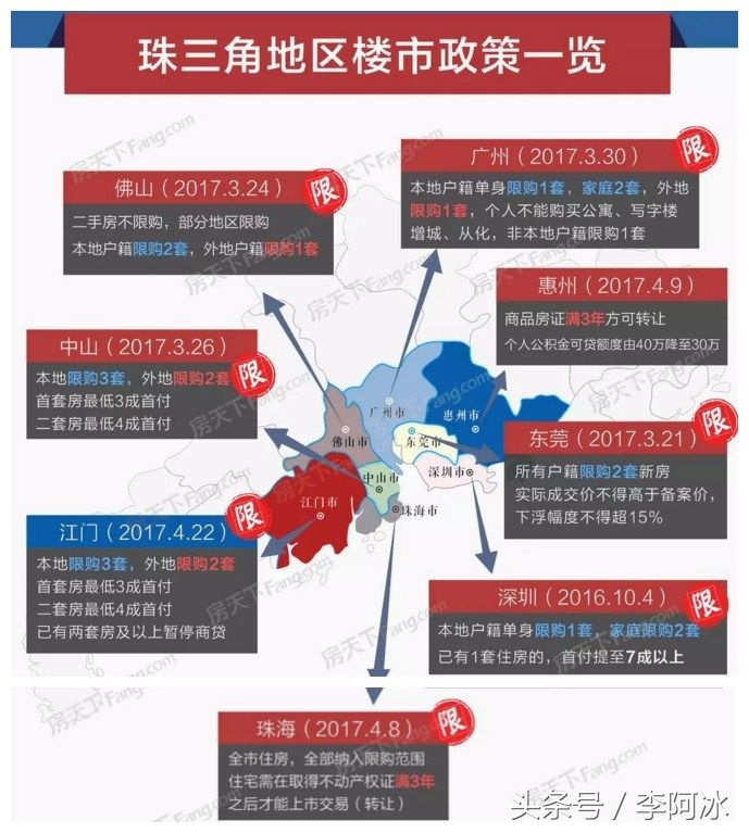 惠州房价二手房成交均价,惠州房价到底跌了多少