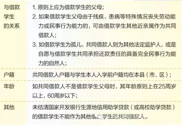 生源地信用助学*款贷**「申请指南」