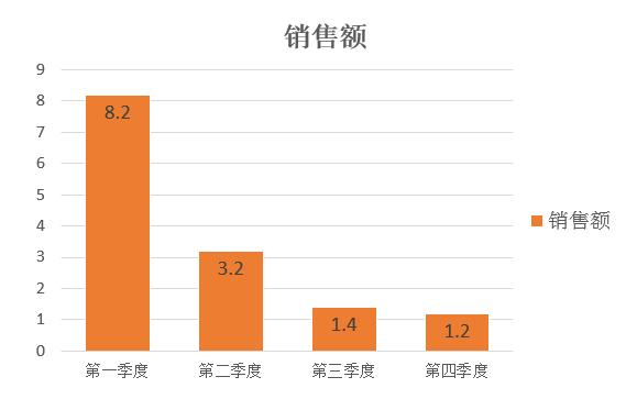 38个实用ppt模板免费下载附教程,100套免费ppt教学模板