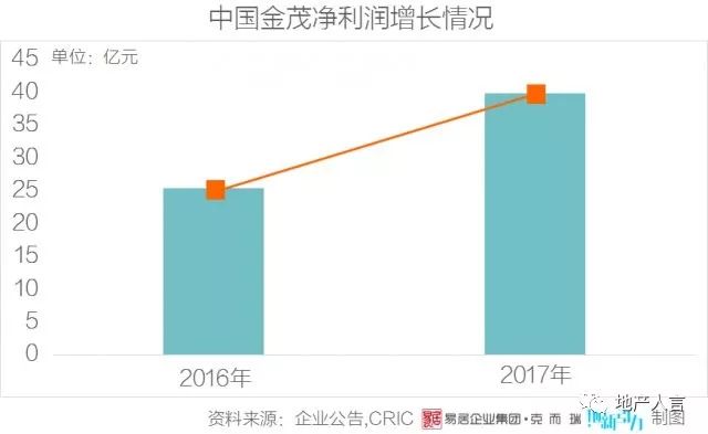 这家房企不仅打造“家”，还想把自己打造成业主的“家人”？