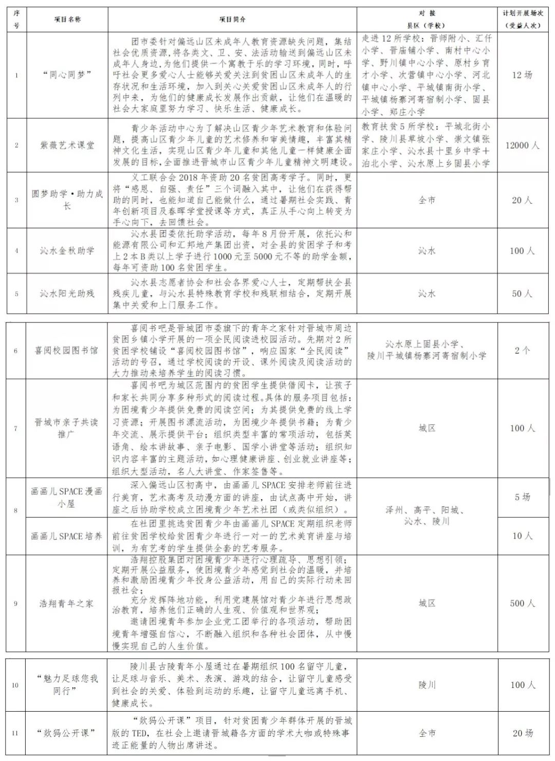 晋城团市委,晋城少年青年志愿者团队