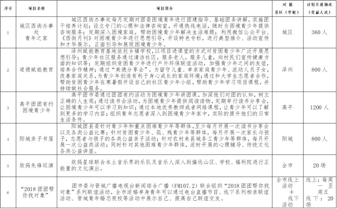 晋城团市委,晋城少年青年志愿者团队