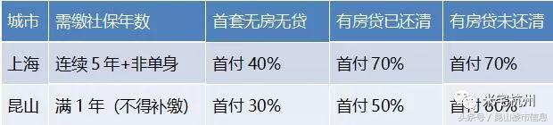 上海外郊最低9000元/㎡花桥打响环沪救市第一枪！