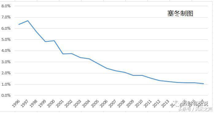 何以“京深杭”（下）｜塞冬