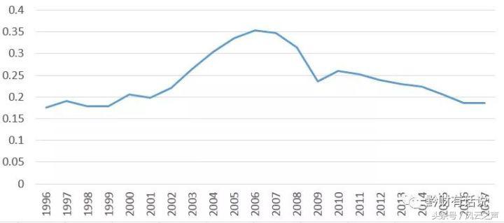何以“京深杭”（下）｜塞冬