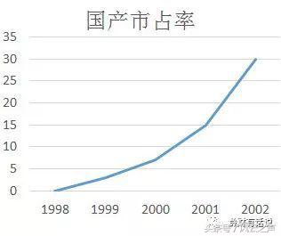 何以“京深杭”（下）｜塞冬