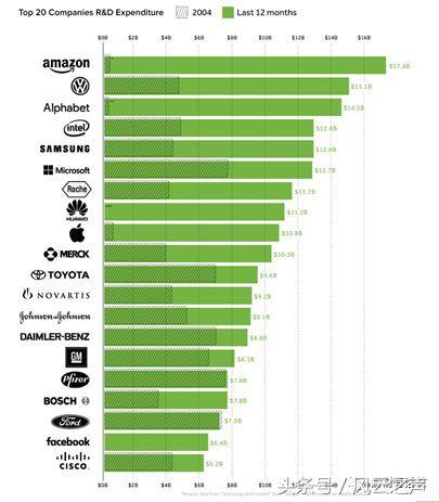 何以“京深杭”（下）｜塞冬