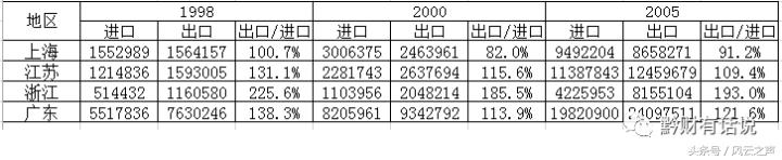 何以“京深杭”（下）｜塞冬