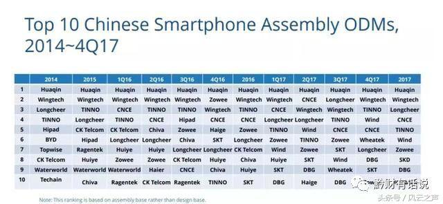 何以“京深杭”（下）｜塞冬