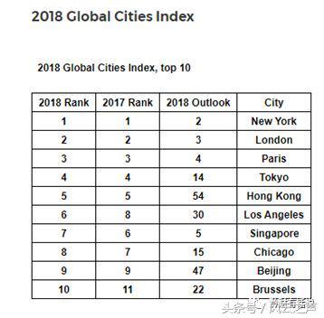 何以“京深杭”（下）｜塞冬