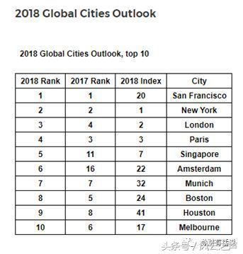 何以“京深杭”（下）｜塞冬