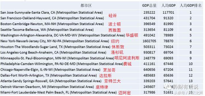 何以“京深杭”（下）｜塞冬