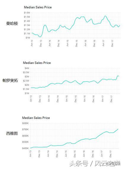 何以“京深杭”（下）｜塞冬