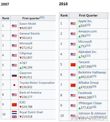 何以“京深杭”（下）｜塞冬