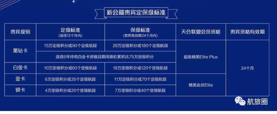 厦航会员生日乘机礼物,厦航生日礼物