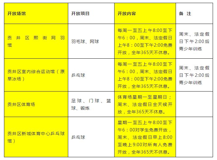 先睹为快！新建成的贡井体育场长这样！
