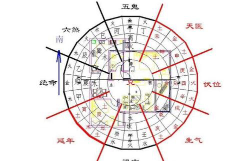 阳宅风水完整的八宅风水断事图解,阳宅风水和明宅风水的区别