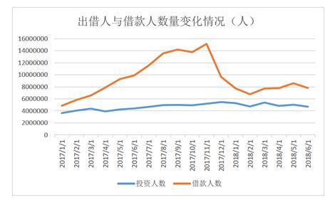 孟添、刘新宇：关于当前网贷行业发展的思考与建议——以上海网贷行业为例｜互联网金融