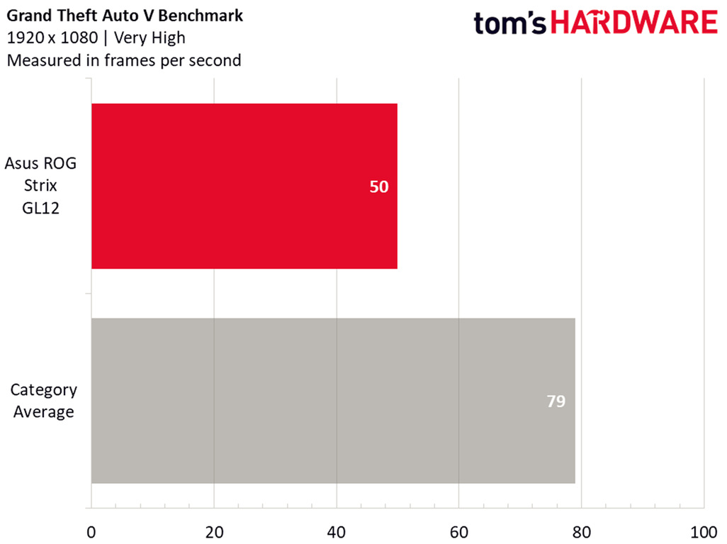 败家之眼华硕台式主机开箱视频,华硕败家之眼笔记本电脑推荐2020