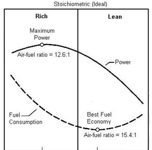 摩托车排气放炮喷火,摩托车排气管放炮是怎么回事
