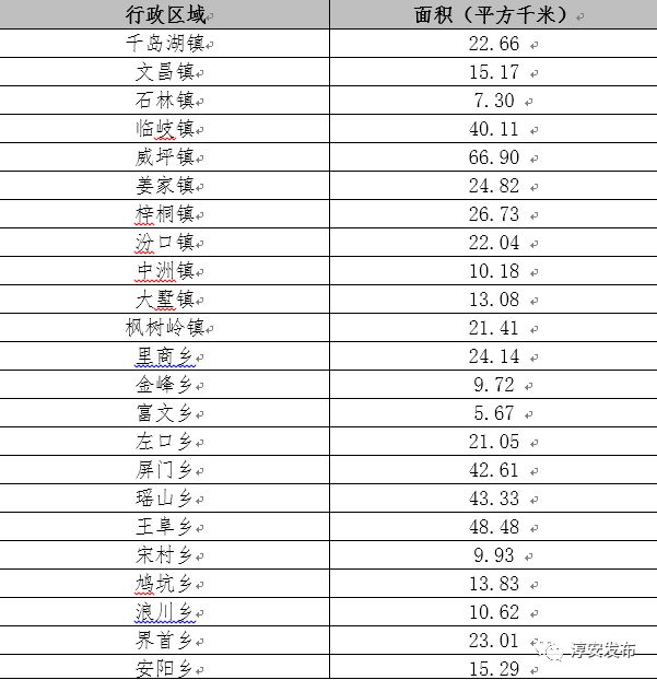 淳安县怎么样,淳安这个地方怎么样