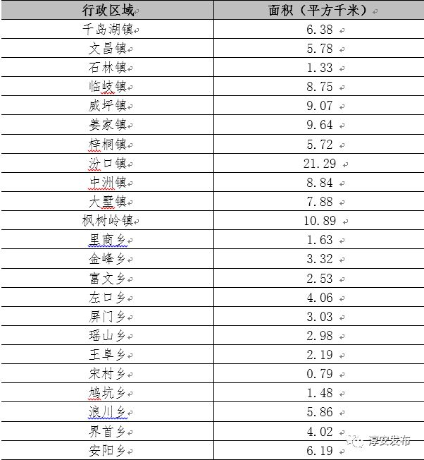 淳安县怎么样,淳安这个地方怎么样