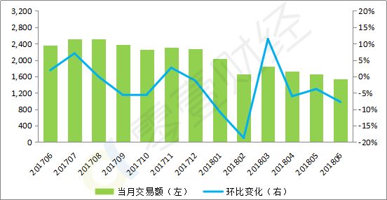 网贷危机表现,p2p网贷行业研究报告