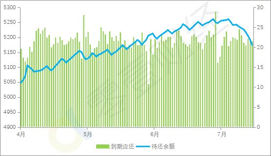 网贷危机表现,p2p网贷行业研究报告