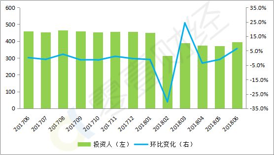 网贷危机表现,p2p网贷行业研究报告