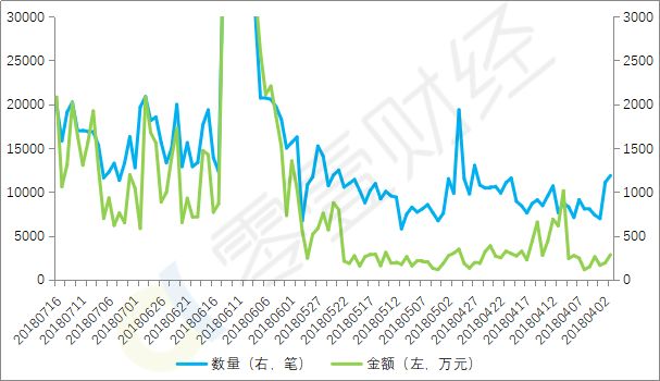 网贷危机表现,p2p网贷行业研究报告