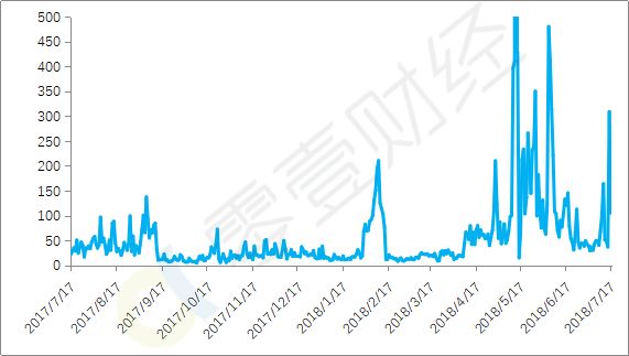 网贷危机表现,p2p网贷行业研究报告