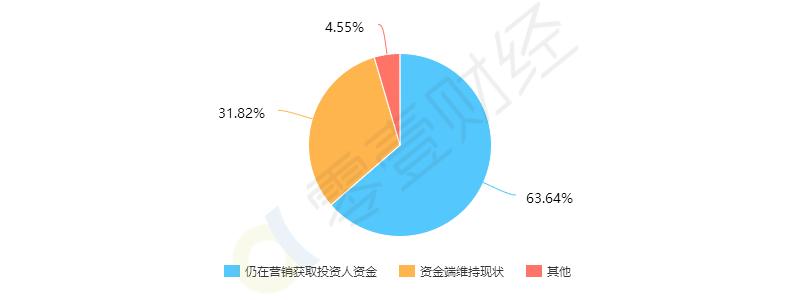 网贷危机表现,p2p网贷行业研究报告