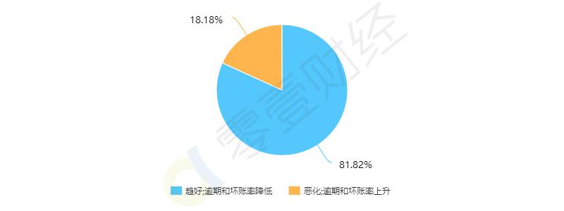 网贷危机表现,p2p网贷行业研究报告