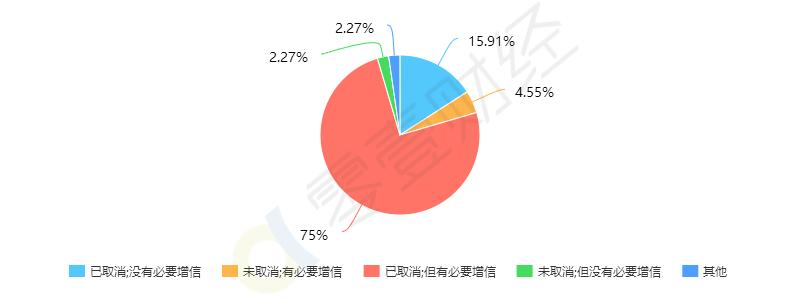 网贷危机表现,p2p网贷行业研究报告