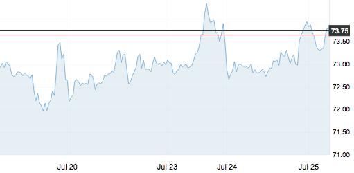 2023年7月原油价格,7月26日国际原油价格