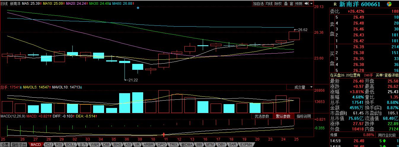 这家公司股价只有3元,却拟18亿进军材料领域,股民:先脱帽再说